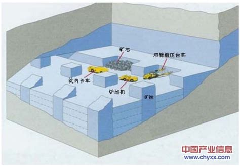 房柱|房柱式采矿